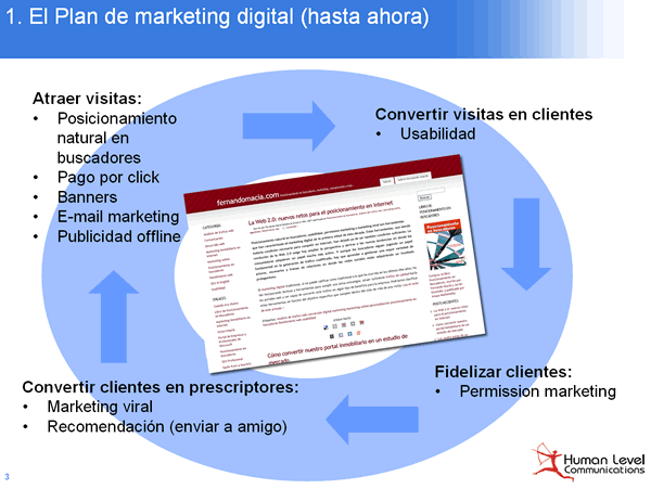 Herramientas del marketing digital